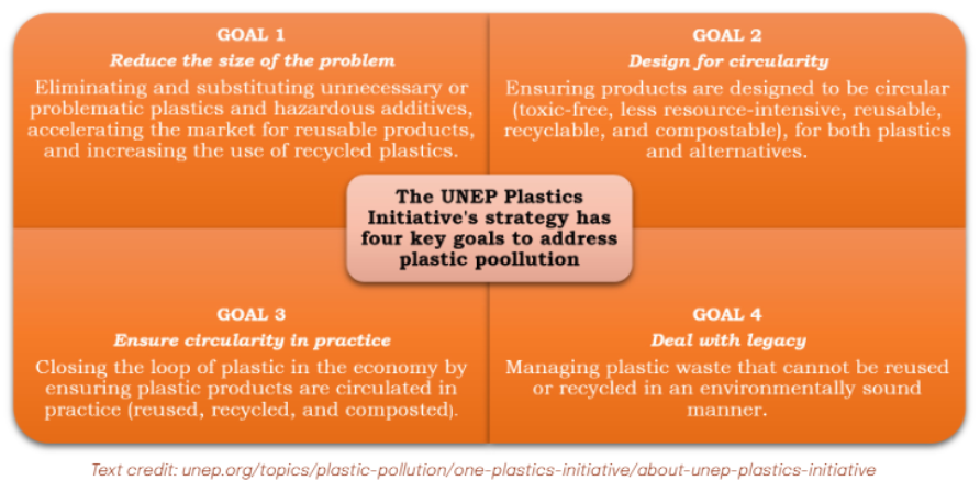 Plastic Footprints