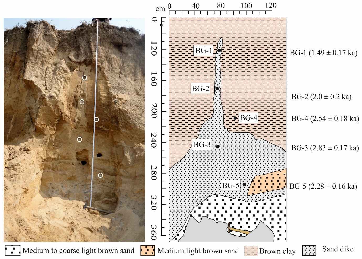 Decoding Ancient Earthquakes Using Sand and Light Decoding Ancient Earthquakes Using Sand and Light