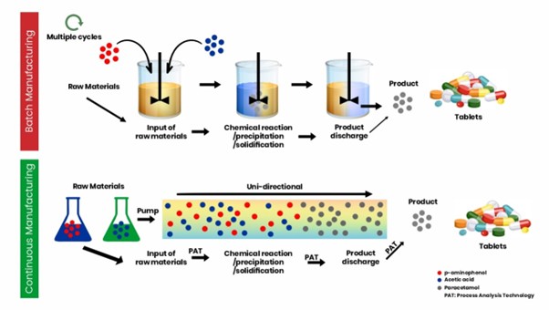 CSIR-NCL's breakthrough