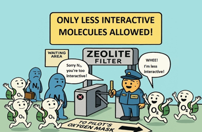 Zeolites: The Microscopic Gatekeepers