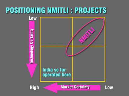 Positioning-of-NMITLI-Projects