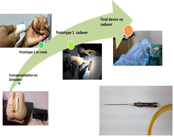 Interdisciplinary scientific research – an engineering researcher’s experience with human cadavers