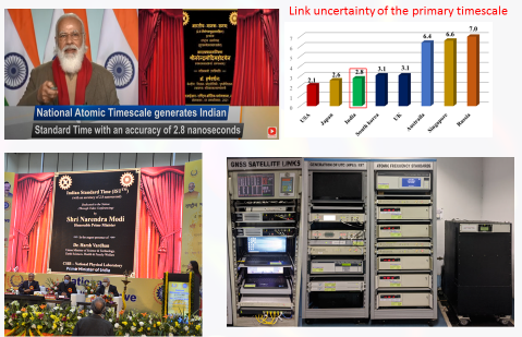 Atomic clock based Primary Timescale for realization and Dissemination of Indian Standard Time (IST)