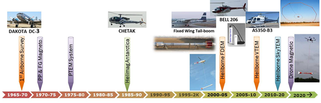  Airborne Geophysics