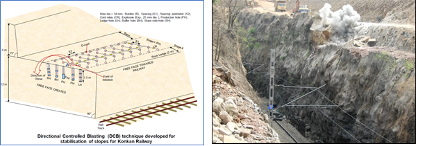 Directional Controlled Blasting at Konkan Railway