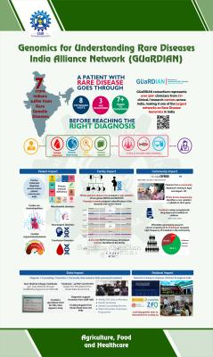 05 Genomics for understanding Rare Diseases India Alliance Network GUaRDIAN-min