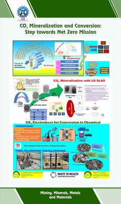 06 CO2 Mineralization and conversion step towards net zero misson